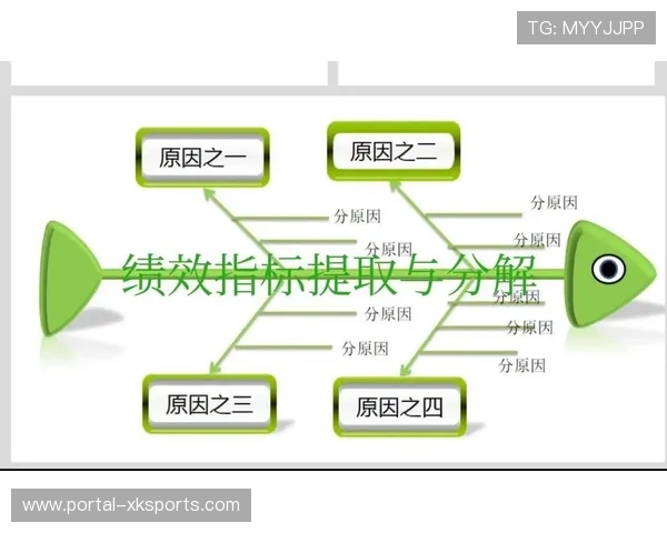 质量KPI体系重构，过程指标与结果指标并重