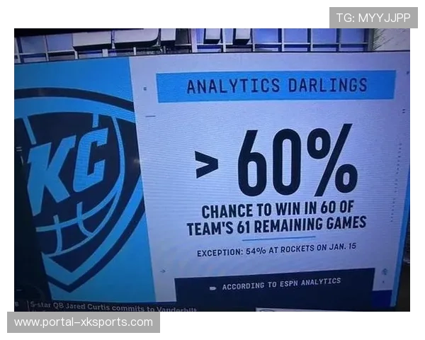 雷霆客场挑战热火，ESPN胜率预测达72.9%