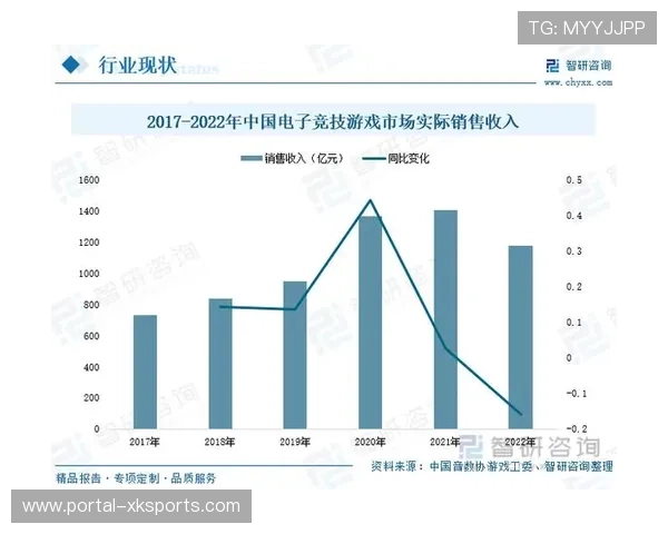 电竞衍生品市场开发，粉丝经济价值挖掘